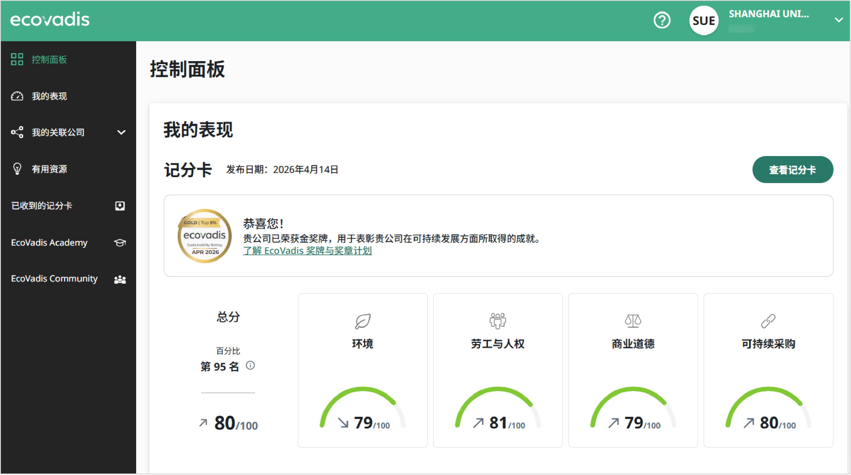 Ecovadis评级